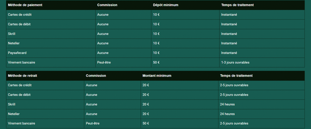Méthodes de paiement Cresus Casino - Visa, MasterCard, crypto, e-wallets