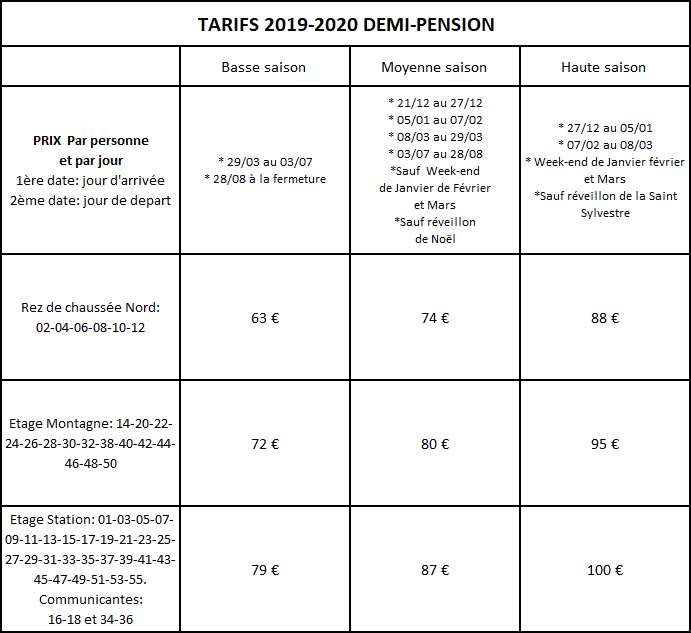 tarifs dp